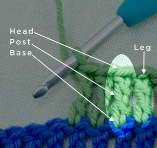 Parts of a Crochet Stitch